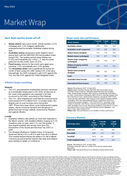 Market Wrap May 2022