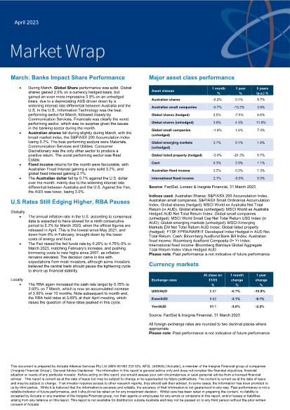 Market Wrap - April 2023