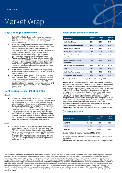 Market Wrap - June 2023